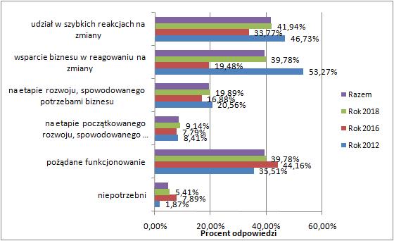 POSTRZEGANIE JEDNOSTEK