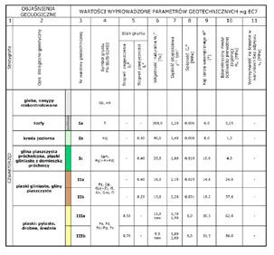 OW-11/T17 5.20 2.2 hm 209+99 hm 210+34 nn Pr// Wentylatornia szlakowa V-20 VII OW-9/V20 5.20 IVa - 2.0 4.3 OW-24 5.15 V20-D nn nn Pg //Pr (m n.0 Wisły) IIIa 6.0 5.0 4.0 3.0 2.0 1.0 0.0-1.0-2.0-3.0-4.