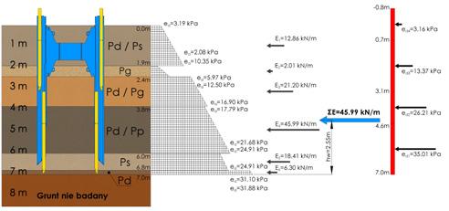 0 ZAKRES WSPARCIA DA KIENTA Uwaga: Przebieg warstw geotechnicznych pomię punktami badawczymi został wyinterpretowany wykorzystaniem aktualnej wiedzy geologicznej może jednak odbiegać od rzeczywistego