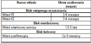 9. Bezpieczeństwo Filtr jest przeznaczony do oczyszczania oraz zmiękczania wody wodociągowej.