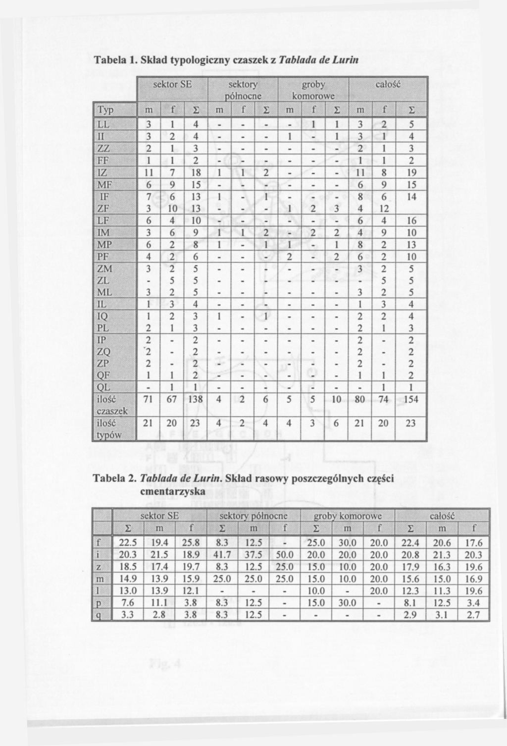 Tabela 1.