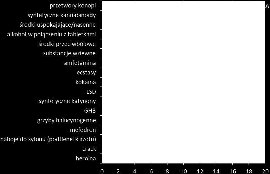 Nowe substancje psychoaktywne w Europie skala zjawiska i przeciwdziałanie lem.