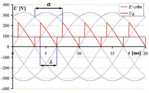 Zadanie 3 Z sieci trójfazowej symetrycznej o napięciu 4 V i częstotliwości f = 5, Hz zasilany jest odbiornik (o rezystancji R o = 1, Ω) przewodem o rezystancji R L = 1, Ω (rys. 3).