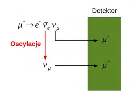 ½º ÈÖÞÝ Þ Ô ÖÝÑ ÒØÝ Ò Û Þ Ò ÙØÖ Ò ÊÝ ÙÒ ½º ÓØÝ Ò Ð Ó ÝÐ Û ÖÝ Ò ÙØÖ Òº ÞÒ Ù ØÓ ØÞÛº Þ ÓØÝ Ò Ð ÖÝ Ò ÙØÖ Ò Ð Ø Ö Ó Ø Ó Ø Ö ÞÓ Ñ Ò ÔÓÞ ÓÑ 1 4 ¾ µº ÅÓ Ð ÛÓ ÔÖÞÝ Ô Þ Ò Þ Ö ÛÒÓ µ µ + ØÛ ÖÞ Ô Ö Ô ØÝÛ ÔÓÑ ÖÙ