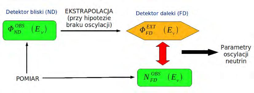 ÊÓÞ Þ ¾º Ì¾Ã Á ÊÍË ¹ Ô ÖÝÑ ÒØÝ Ò Û Þ Ò ÙØÖ Ò Ï Þ ½º ÔÓ Þ ÒÓ ÔÖÞÝ Þ Ó ÞÝ Ó ÝÐ Ò ÙØÖ Ò ØÓ ÔÓÑ ÖÝ ÔÖ ¹ ÝÞÝ Ò º Ï ÔÖÞÝÔ Ù Ø ÔÓÑ Ö Û Û Ô ÖÝÑ ÒØ Ð Ö ØÓÖÓÛÝ Ð Ö ÛÒ Û Ö ØÓÖÓÛÝ µ ØÓ Ù Ù Û Ø ØÓÖ Û Þ Ø ÖÝ Ò ÞÒ