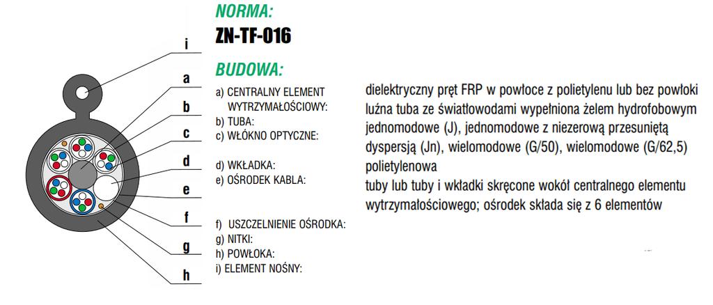 Zadanie 6. Wskaż oznaczenie kabla telekomunikacyjnego, którego budowę przedstawiono na rysunku. Zadanie 7. A. Z-OTKtsd B. S-XOTKtsd C. Z-XOTKtsdD D.