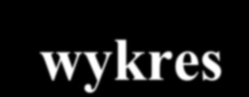 Plany na przyszłość - wykres Plany (wyobrażenia) dotyczące tego, co byś chciał/a robić w perspektywie 5-10 lat po ukończeniu studiów.