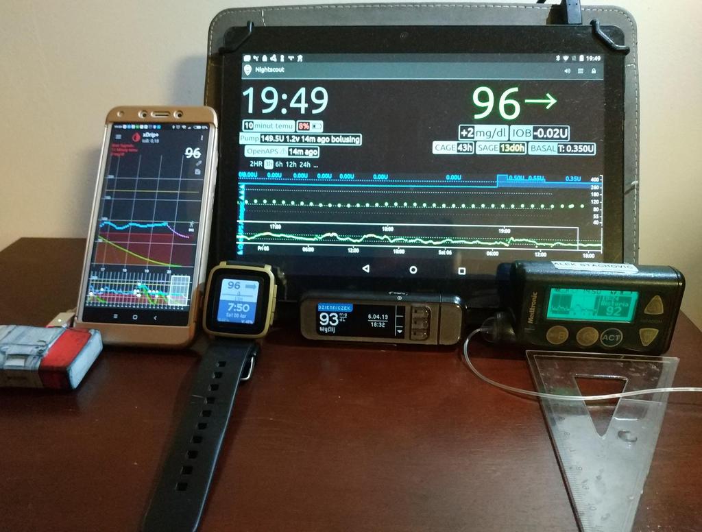 System zamkniętej pętli - OpenAPS Mikrokomputer