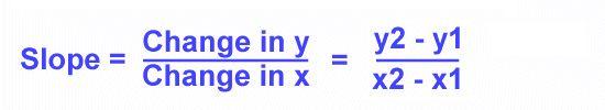 x1=81,x2=194 2 pomiary z glukometru (wzorcowe): y1=100, y2=179