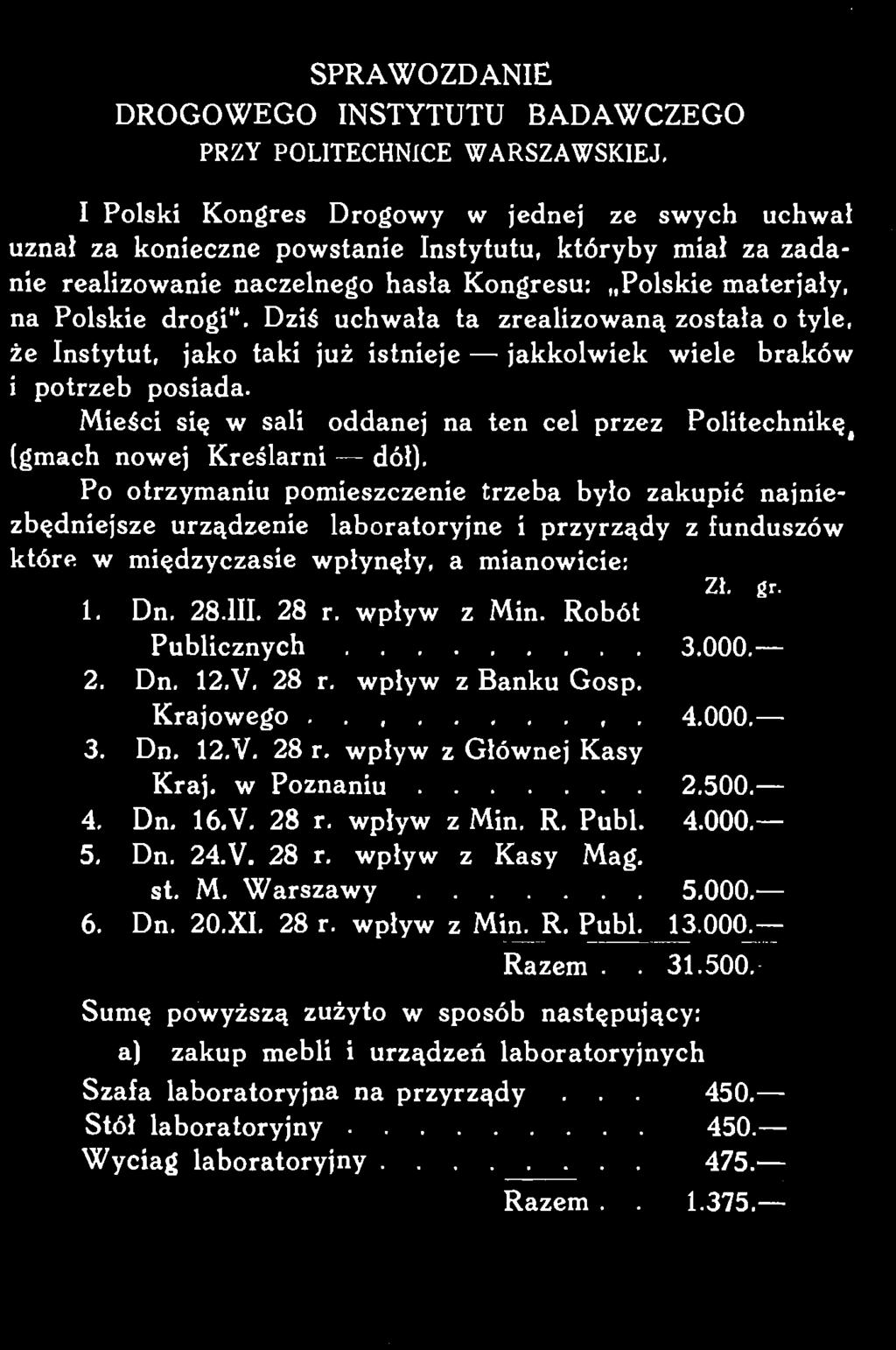 st. M. Warszawy 5.000. 6. Dn. 20.XI. 28 r. wpływ z Min. R. Publ. 13.000. Razem.. 31.