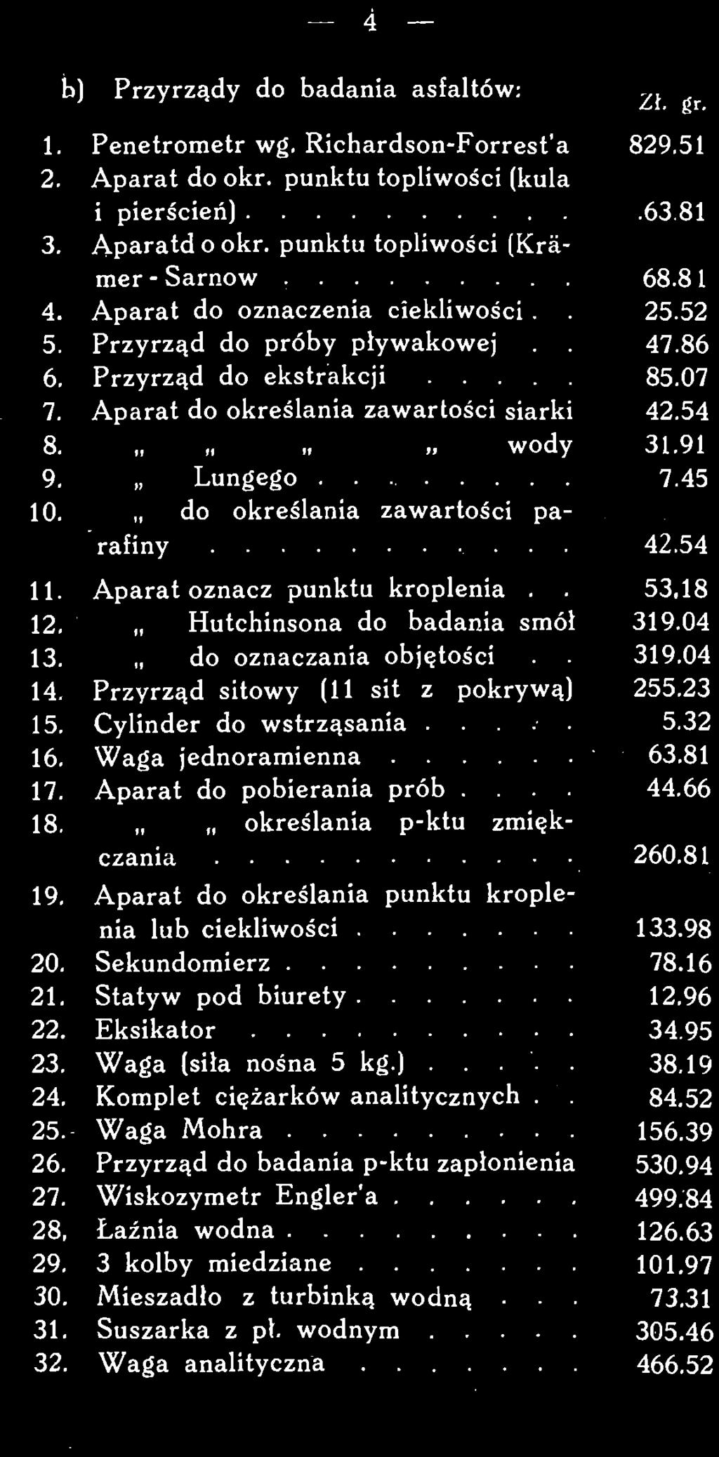 Komplet ciężarków analitycznych.. 84.52 25. Waga Mohra 156.39 26.