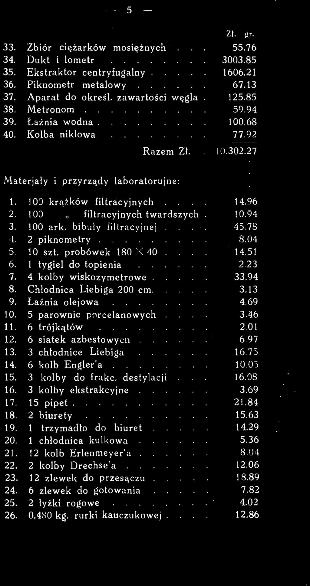 1 chłodnica kulkowa 5.36 21. 12 kolb Erlenmeyera 804 22.