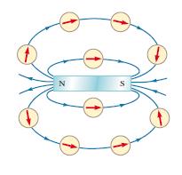 ) Prawo Gaussa dla pola magnetycznego: BdA