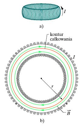 Toroid