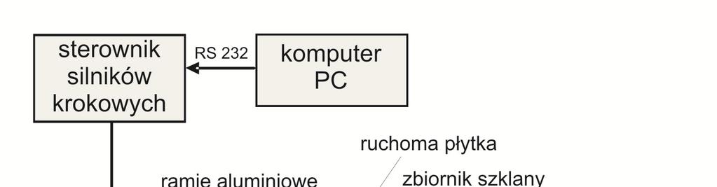 Ćwiczenie nr 5 Temat: Ultrasonokardiografia. Pomiar amplitudy ruchu zastawki dwudzielnej serca. 1. Zapoznać się z zasadą działania ultrasonokardiografu PIKER LS 24