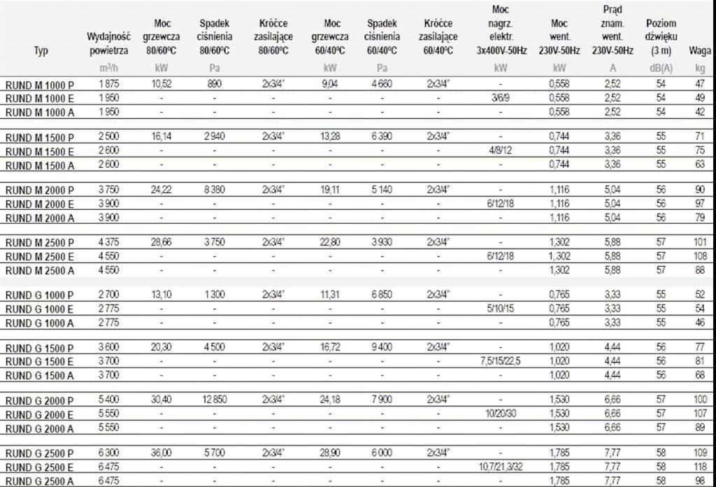 3. TRANSPORT I PRZECHOWYWANIE Kurtyny składować w oryginalnym opakowaniu w suchym i osłoniętym przed opadami atmosferycznymi miejscu.