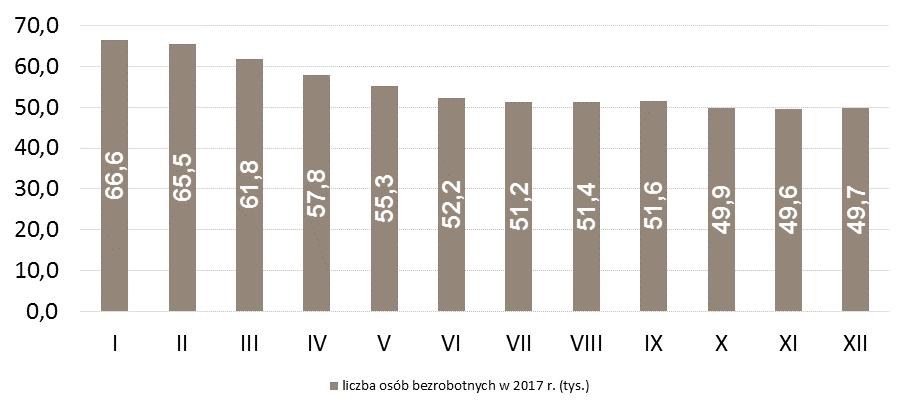 LICZBA OSÓB BEZROBOTNYCH W POWIATACH (W TYS.) Słupsk słupski 2,7 tys. 1,6 tys. bytowski 3,1 tys. człuchowski 2,4 tys. pucki 2,2 tys. wejherowski lęborski 4,2 tys. Gdynia 1,7 tys. 3,2 tys.