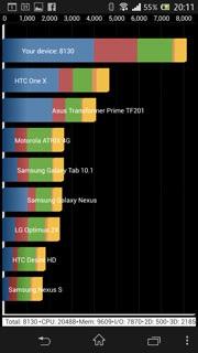 HSUPA 5.76 LTE 100/37.
