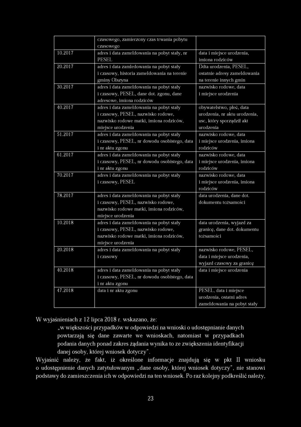 czasowego, zamierzony czas trwania pobytu czasowego 10.2017 adres i data zameldowania na pobyt stały, nr PESEL data i miejsce urodzenia, imiona rodziców 20.