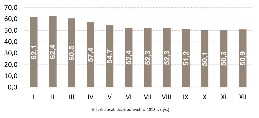 LICZBA OSÓB BEZROBOTNYCH W POWIATACH (W TYS.