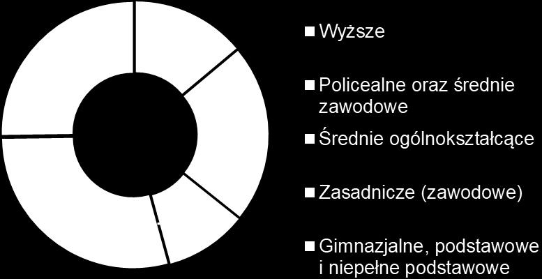 Liczba osób bezrobotnych w