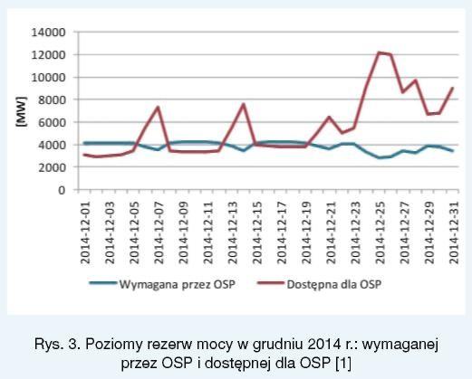 Szczególnie newralgicznym okresem będą lata po 2016 r.