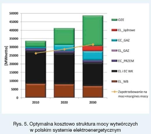 prawdopodobieństwem zakładać, że zostaną zrealizowane (lista jednostek