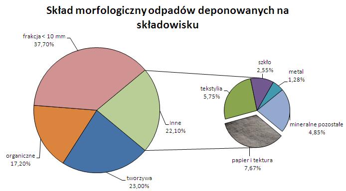 WYKRESY
