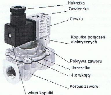 Wyrażenie SPF oznacza jaki współczynnik efektywności pracy pompy ciepła: 133. Jeżeli temperatura dolnego źródła ciepła zwiększy się to efektywność pracy pompy ciepła: 134.
