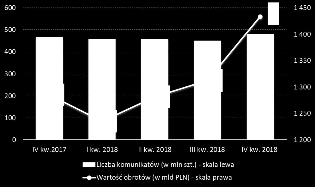 Liczba i wartość