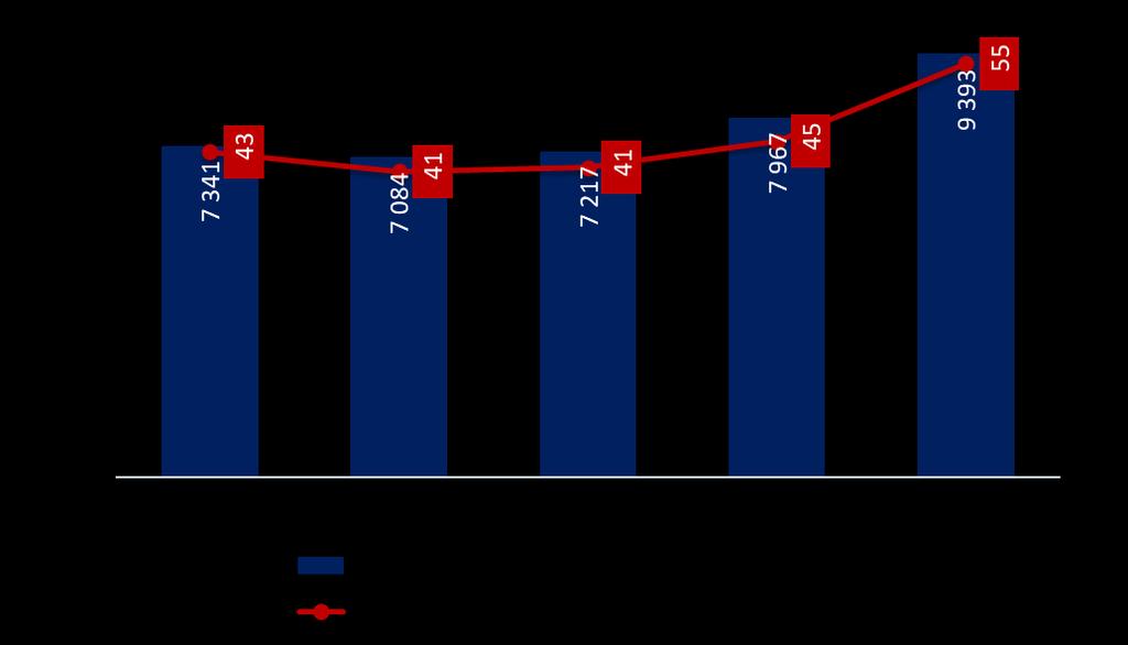 płatności bezgotówkowe System Elixir, Express Elixir i Euro Elixir Dane za IV kwartał 2018 r.