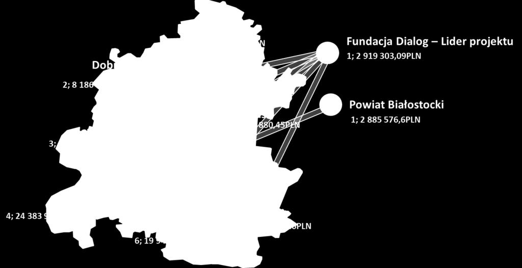 Raport z realizacji Strategii ZIT BOF, 2018 r. 13 gminach BOF w PLN na 1 mieszkańca.