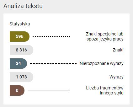 Statystyka: Klon a