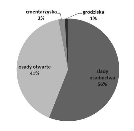 WyBRANE ASPEKTy WCZESNOŚREDNIOWIECZNEGO OSADNICTWA RóWNINy ŁUKOWSKIEJ I WySOCZyZNy SIEDLECKIEJ Ryc. 2.