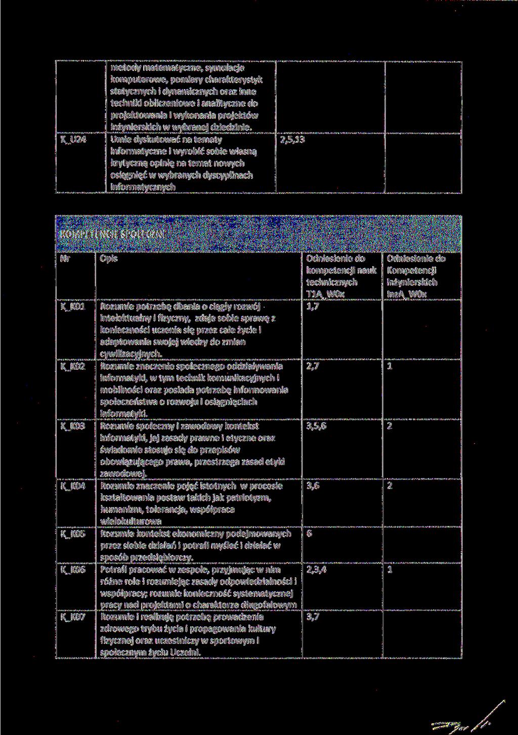 K_U24 metody matematyczne, symulacje komputerowe, pomiary charakterystyk statycznych i dynamicznych oraz inne techniki obliczeniowe i analityczne do projektowania i wykonania projektów w wybranej