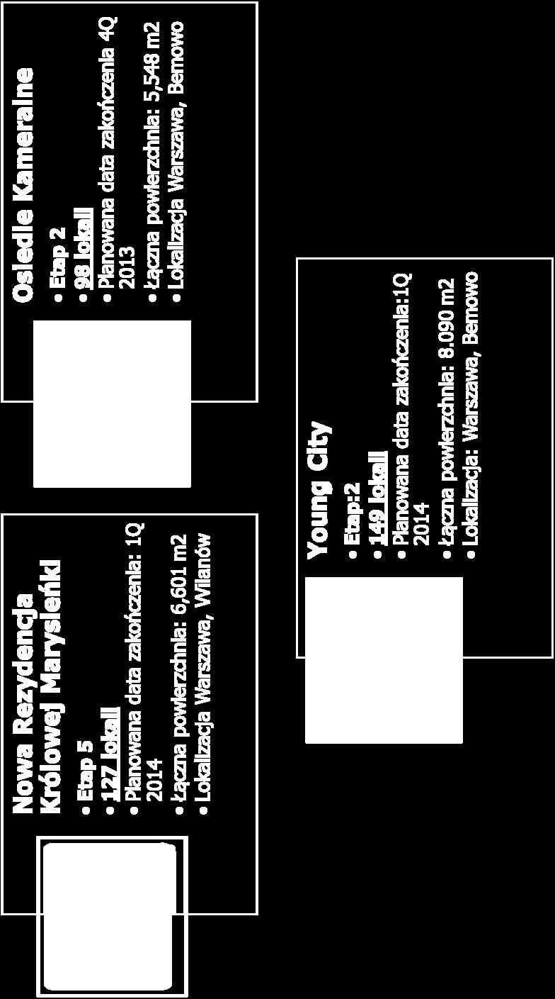 2012: 1 Liczba planowanych lokali (Warszawa): 374 w 3 etapach 575