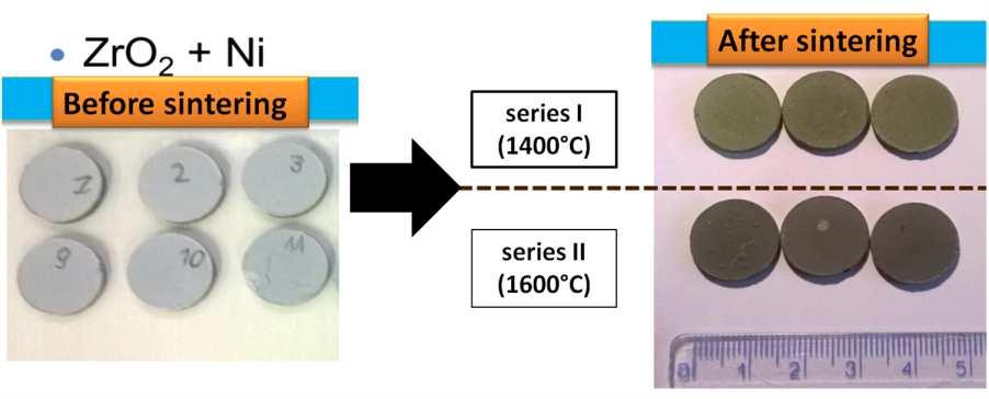 Characterization of zirconia composites with nickel particles 111 The bending strength of the composites was measured by the ball-on-ring (BR) test [18-2].