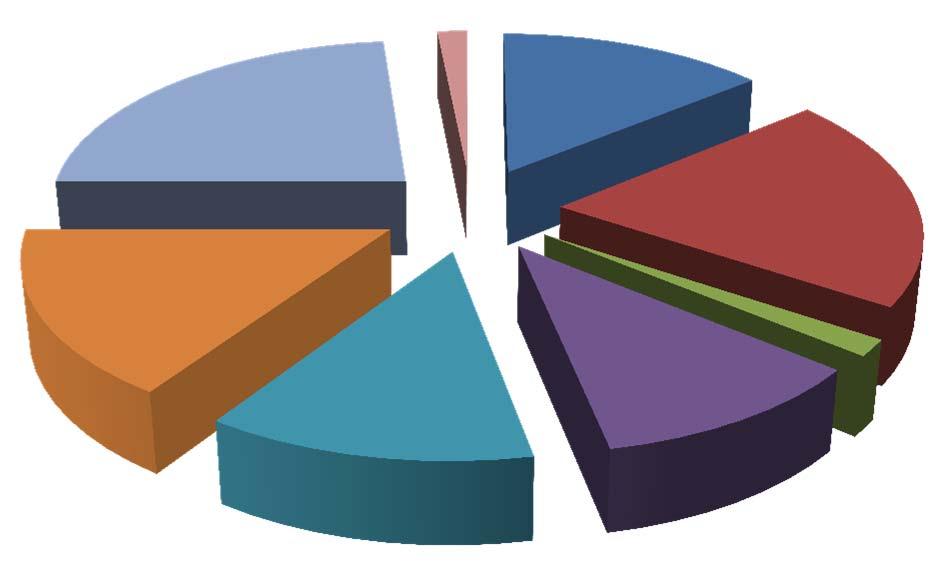 M. Latałło-Anulewicz: Technical and economic aspects of technological conversion of Ni-based superalloys working stoju kombajnu górniczego, spowodowanego wymianą zużytych elementów wynoszą w stosunku