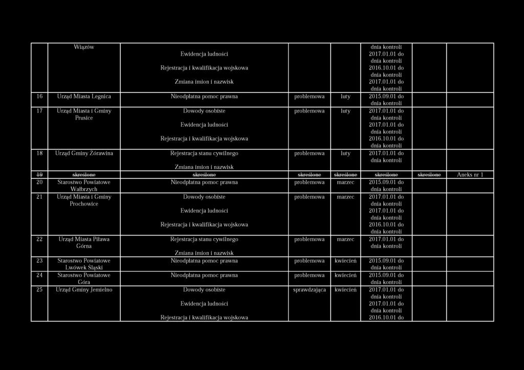 W iązów Ewidencja ludności Rejestracja i kwalifikacja wojskowa 2016.10.01 do Zmiana imion i nazwisk 16 Urząd Miasta Legnica Nieodpłatna pomoc prawna problemowa luty 2015.09.