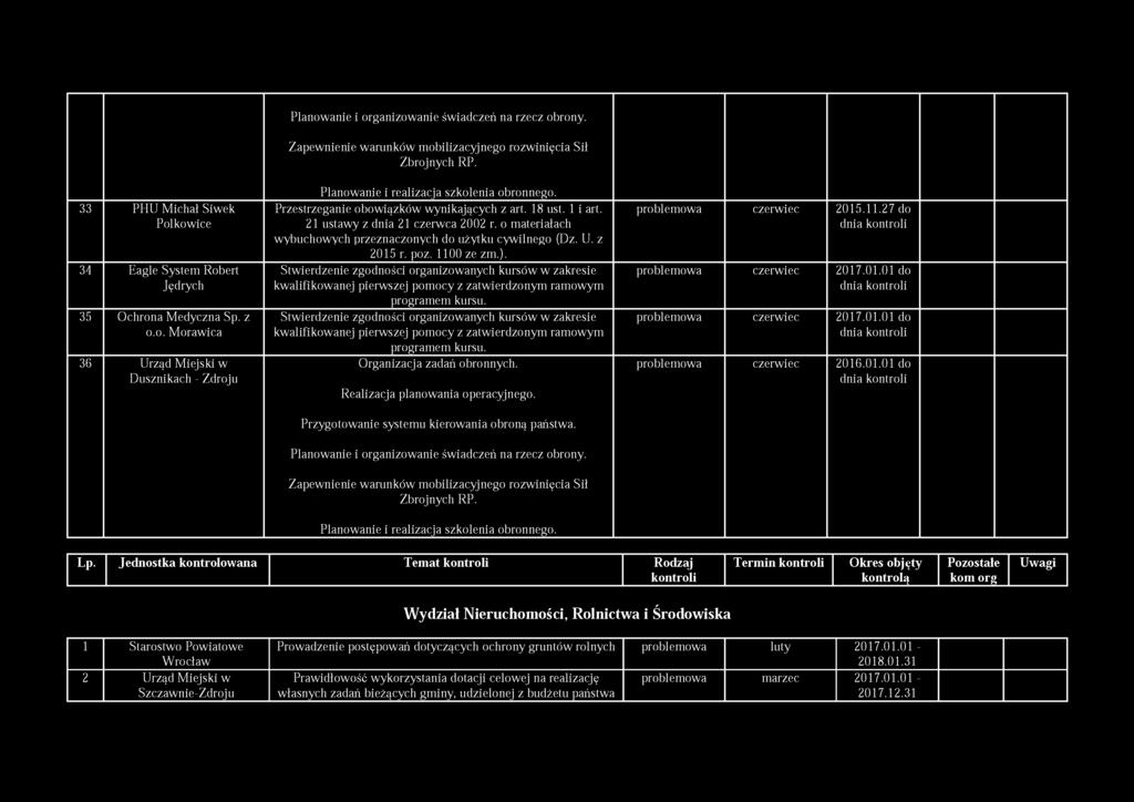 Planowanie i organizowanie świadczeń na rzecz obrony. Zapewnienie warunków mobilizacyjnego rozwinięcia Sił Zbrojnych RP.