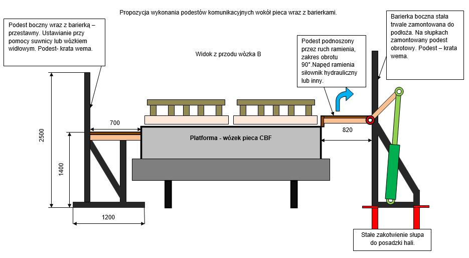 CBF. Przedstawione wymiary są