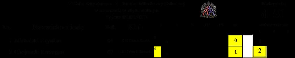 9 5 6 46 2 LKS Mazowsze Teresin 11 4