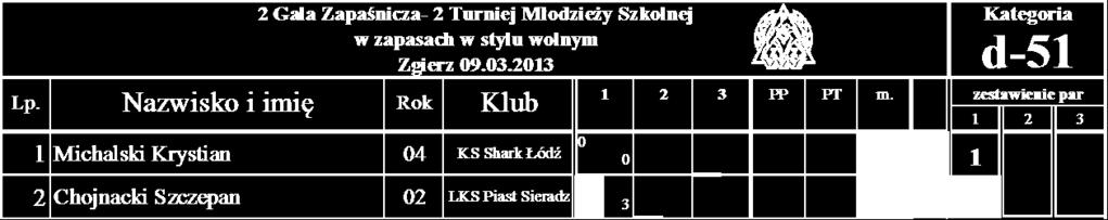 ZTA Zgierz 4 4 4 4 16 5 KS Budowlani
