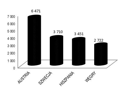 węgla udział w sprzedaży ogółem 7,4% Pozostała sprzedaż udział w sprzedaży ogółem 5,6% Skonsolidowany zysk brutto na sprzedaży w I kwartale 2016