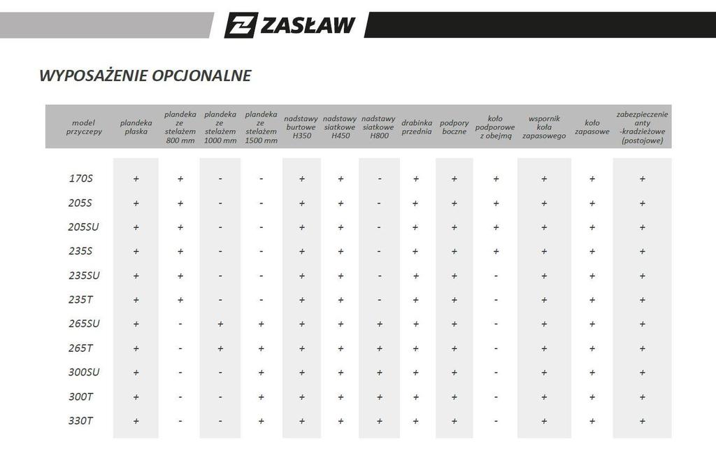 Możliwość założenia plandeki Uchylna platforma umożliwia łatwy