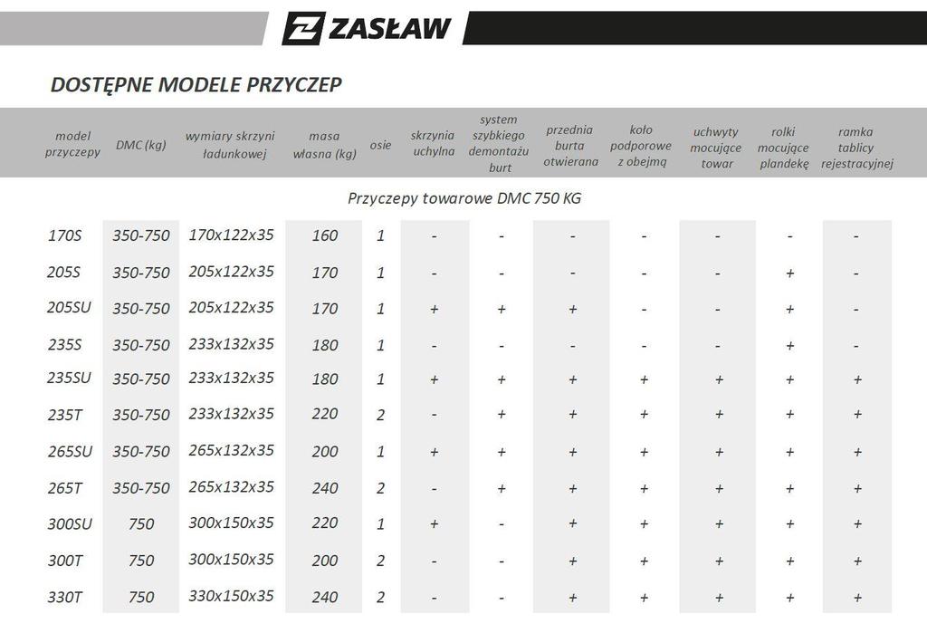 1.2.Przyczepa może współpracować z pojazdami: wyposażonymi w kulowy hak holowniczy, wyposażonymi w 7 biegunowe 12V gniazdo elektryczne, mogącymi holować przyczepy o DMC mniejszym lub równym,