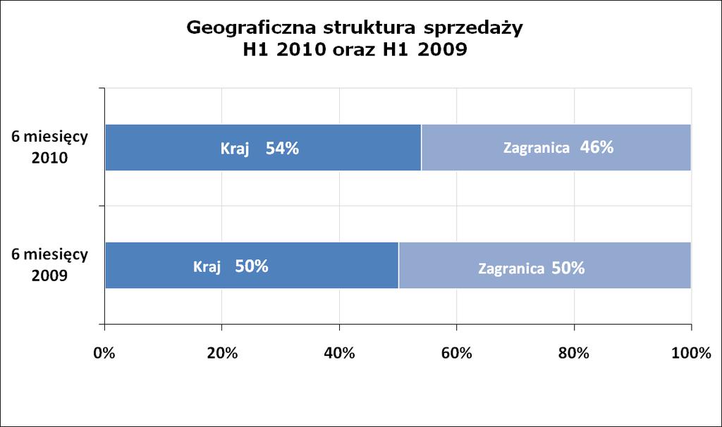 Geograficzna struktura