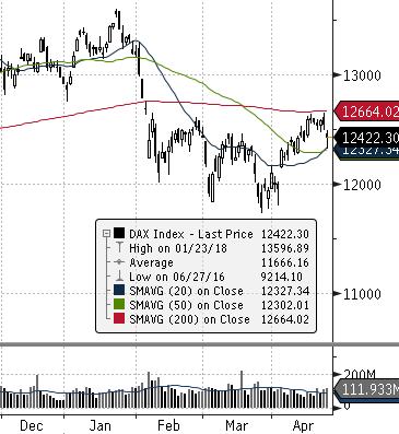 ) ROPA WTI (USD za baryłkę) EUR CHF USD EUR/USD DAX (NIEMCY) DIJA (USA) EUROSTOXX 50 (EU) ISE 100 (TURCJA) MERVAL (ARGENTYNA) SHANGHAI A-SHARE (CHINY) SHANGHAI B-SHARE (CHINY) Waluta Indeks BOVESPA