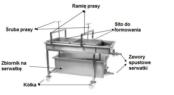 Zadanie 13. Który proces produkcji zupy typu instant umożliwia konsumentowi szybkie jej przygotowanie? Zadanie 14. Tyndalizacja. Aglomeracja. Termizacja. Dekantacja.