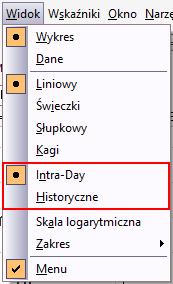6.2.3. Dane Intraday/Historyczne Aplikacja bossanol3 pozwala na prezentacje danych na wykresach w ujęciu Intraday lub historycznym.